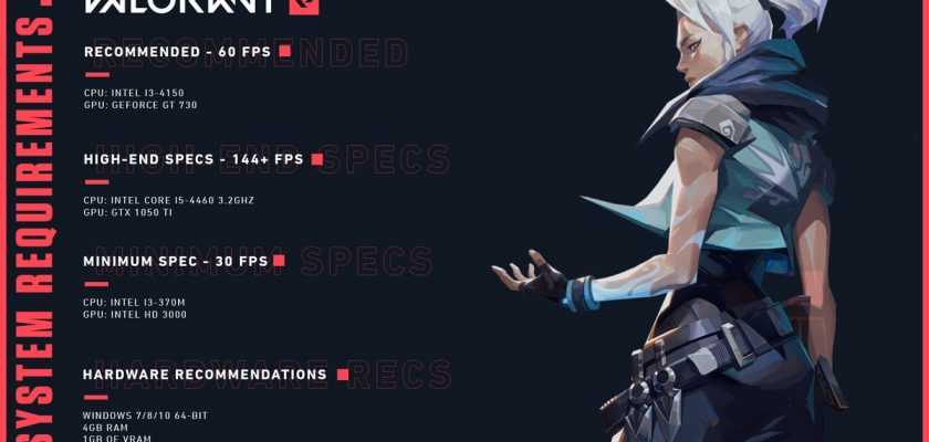 Системные требования Valorant для PC